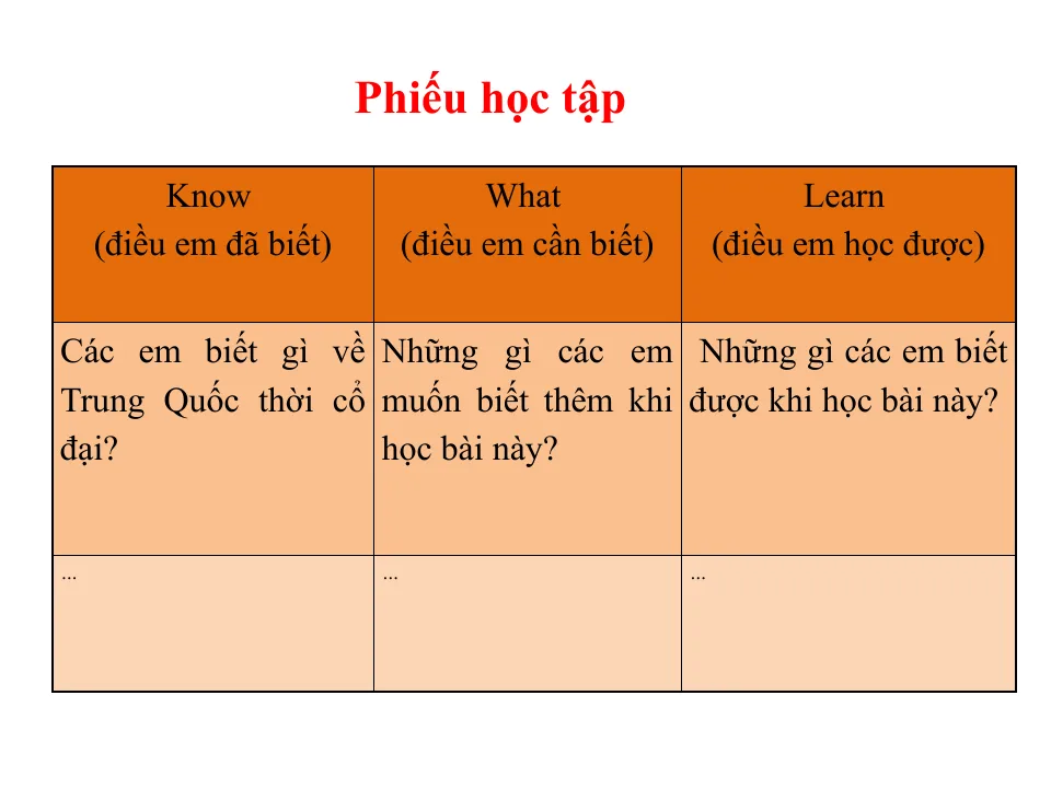 Giáo Án PowerPoint Lịch Sử 6 Bài 9: Trung Quốc Từ Thời Cổ Đại Đến Thế Kỉ VII