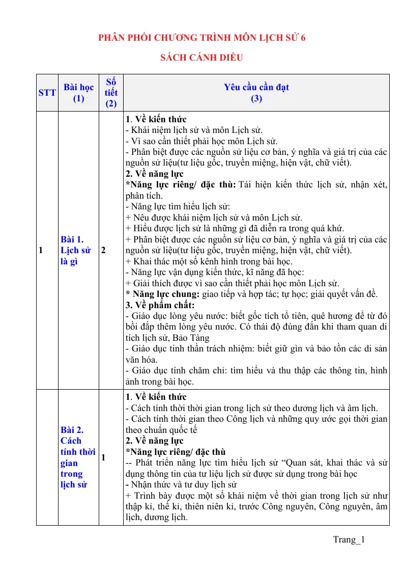 Phân Phối Chương Trình Lịch Sử 6 Sách