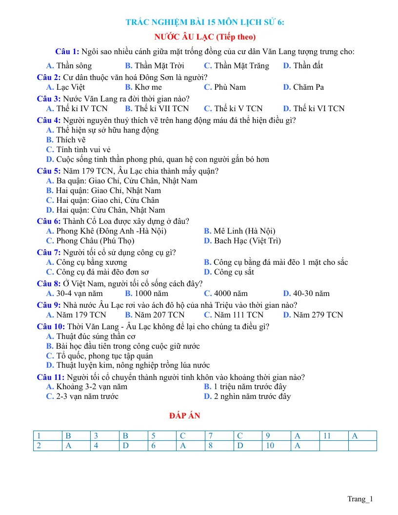 Trắc Nghiệm Sử 6 Bài 15: Nước Âu Lạc (Tiếp Theo)