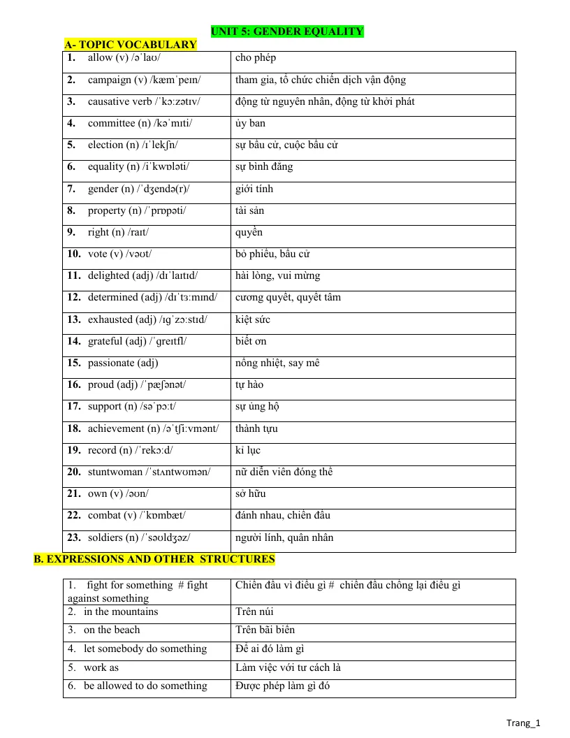 Bài Tập Bổ Trợ Anh 10 Smart World Unit 5 Gender Equality Có Đáp Án Và File Nghe