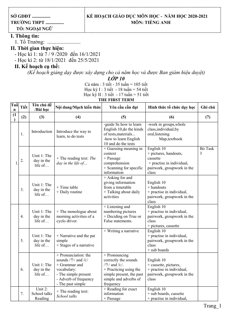Kế Hoạch Giáo Dục Tiếng Anh 10 Năm 2020 - 2021