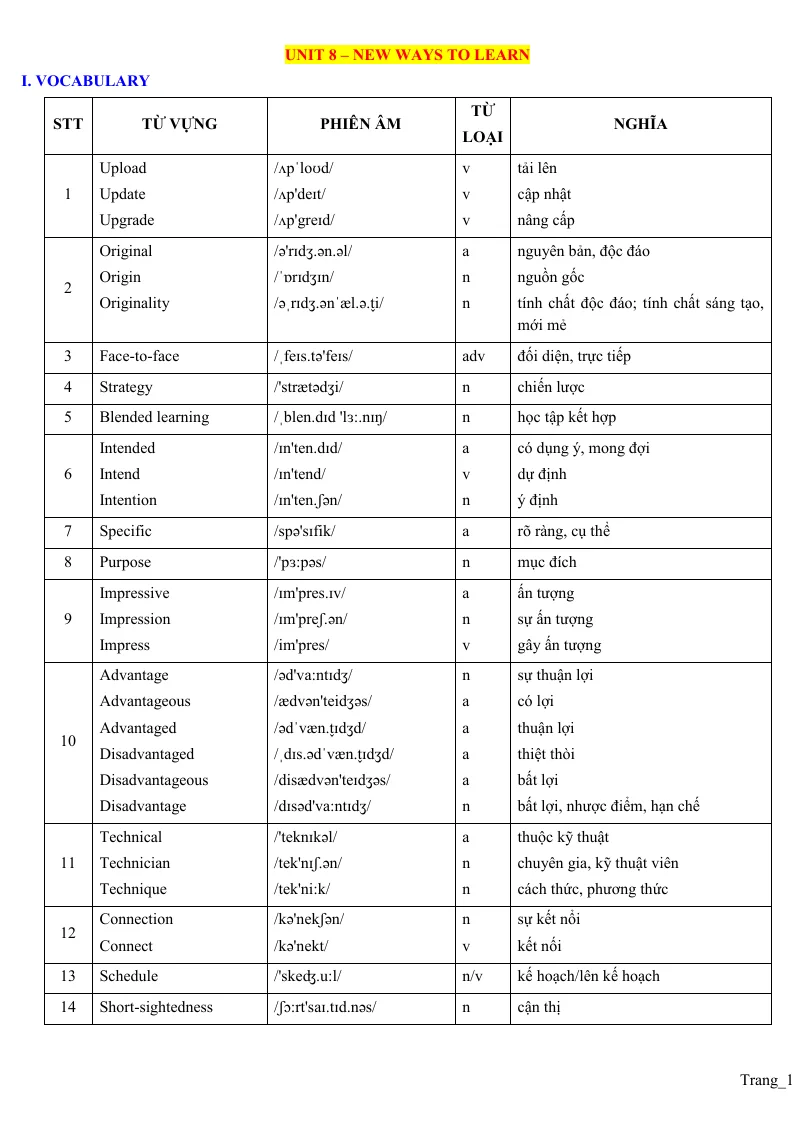Bài Tập Luyện Tập Tiếng Anh 10 Unit 8 New Ways To Learn
