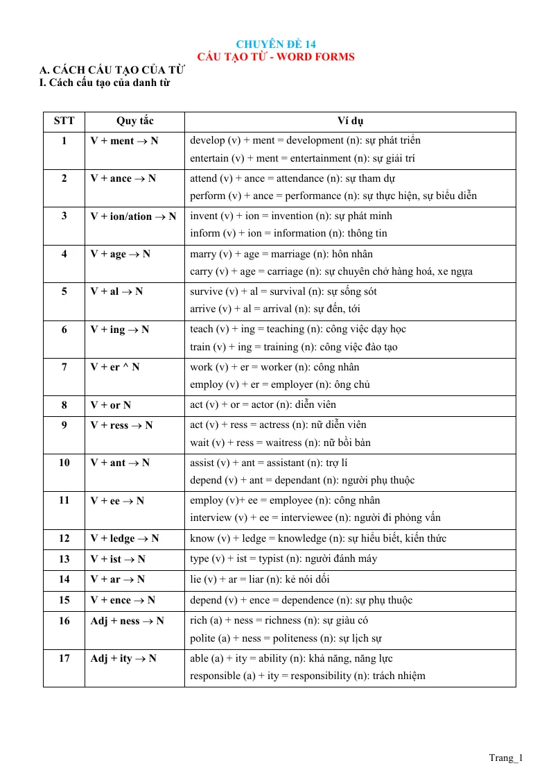 Chuyên Đề Ngữ Pháp Tiếng Anh: Chuyên Đề 14 Cấu Tạo Từ - Word Forms