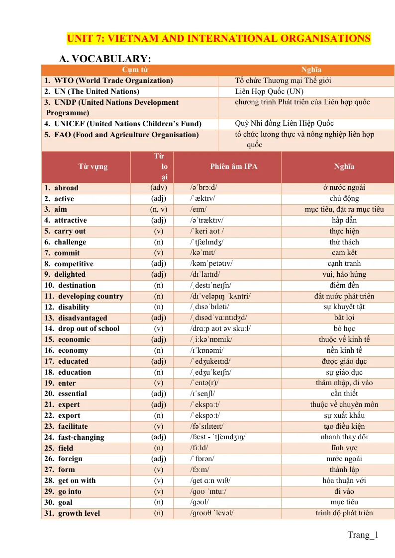 Bài Tập Bổ Trợ Tiếng Anh 10 Global Unit 7 Vietnam And International Organisations Có File Nghe