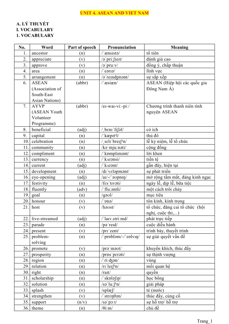 Bài Tập Anh 11 Unit 4 Asean And Viet Nam 4 Kỹ Năng Có File Nghe
