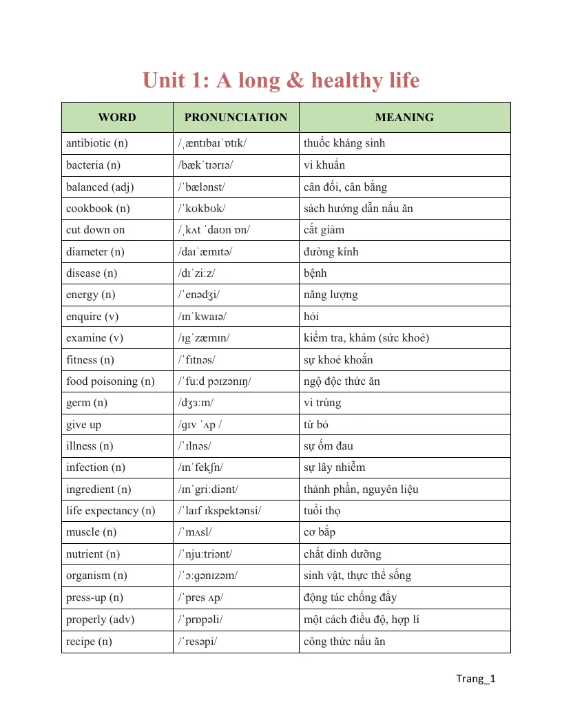 Từ Vựng Tiếng Anh 11 Theo Từng Bài Học