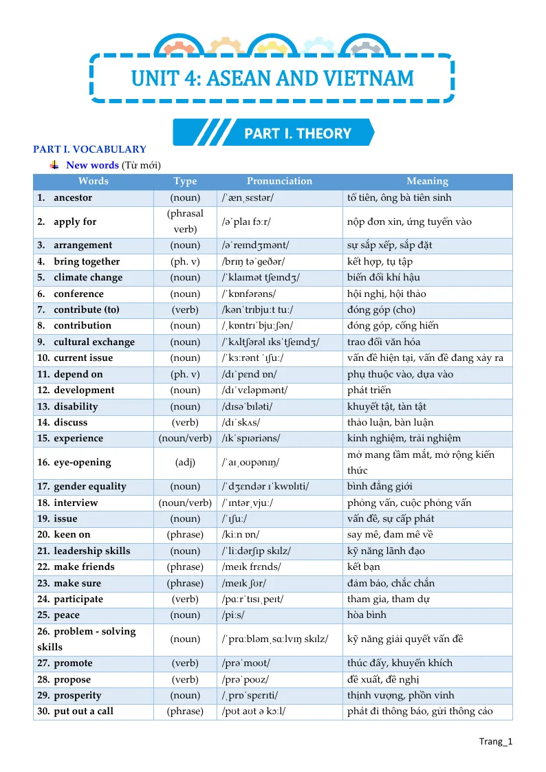 Bài Tập Bổ Trợ Anh 11 Unit 4 Asean And Vietnam Có Đáp Án Và File Nghe