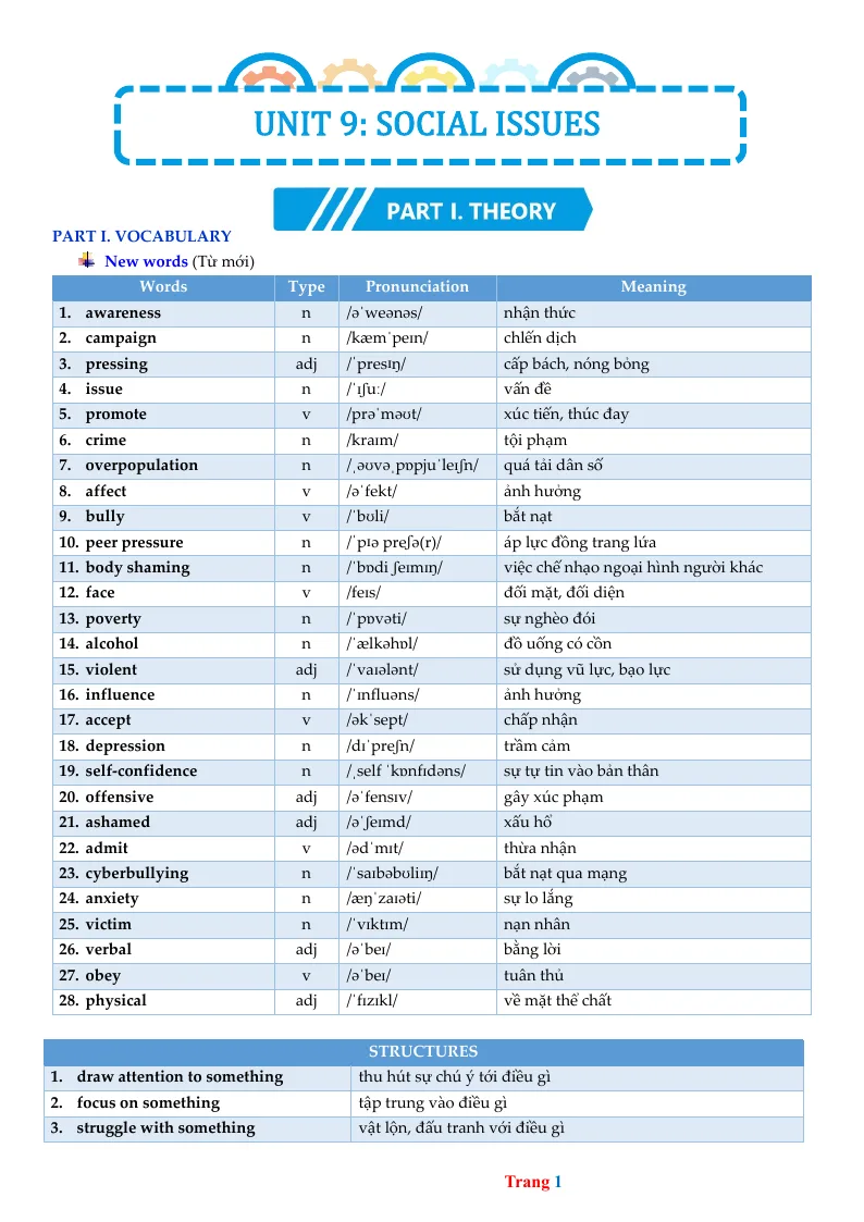Bài Tập Bổ Trợ Anh 11 Unit 9 Social Issues Có Đáp Án Và File Nghe