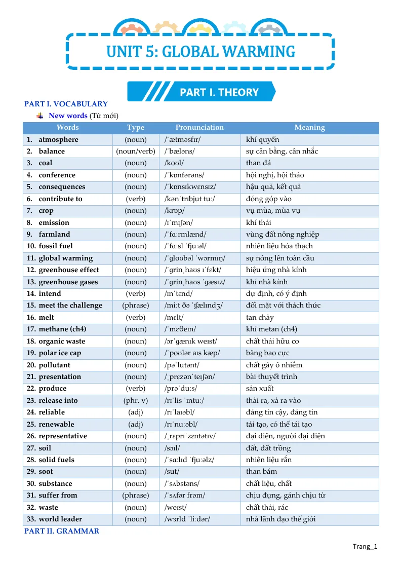 Bài Tập Bổ Trợ Anh 11 Unit 5 Global Warming Có Đáp Án Và File Nghe