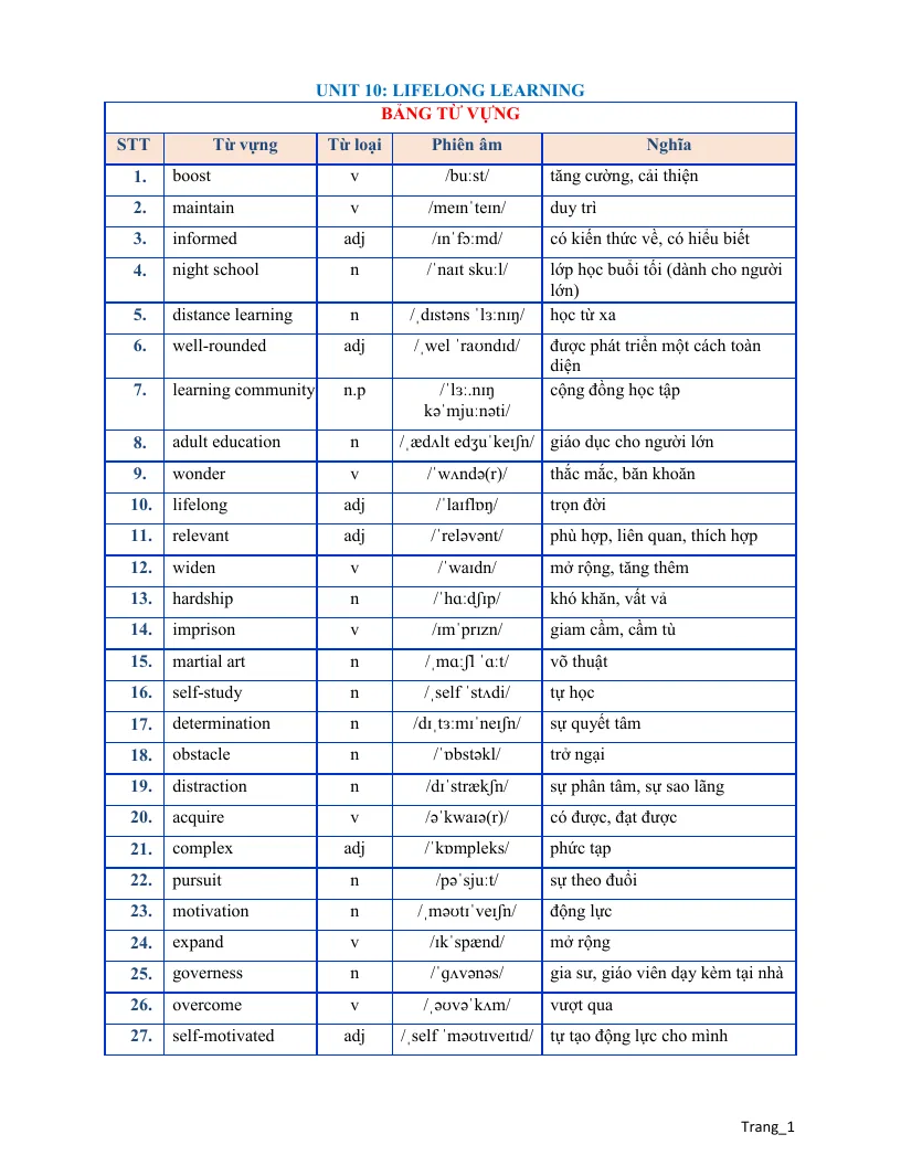 Bài Tập Bổ Trợ Tiếng Anh 12 Unit 10 Lifelong Learning