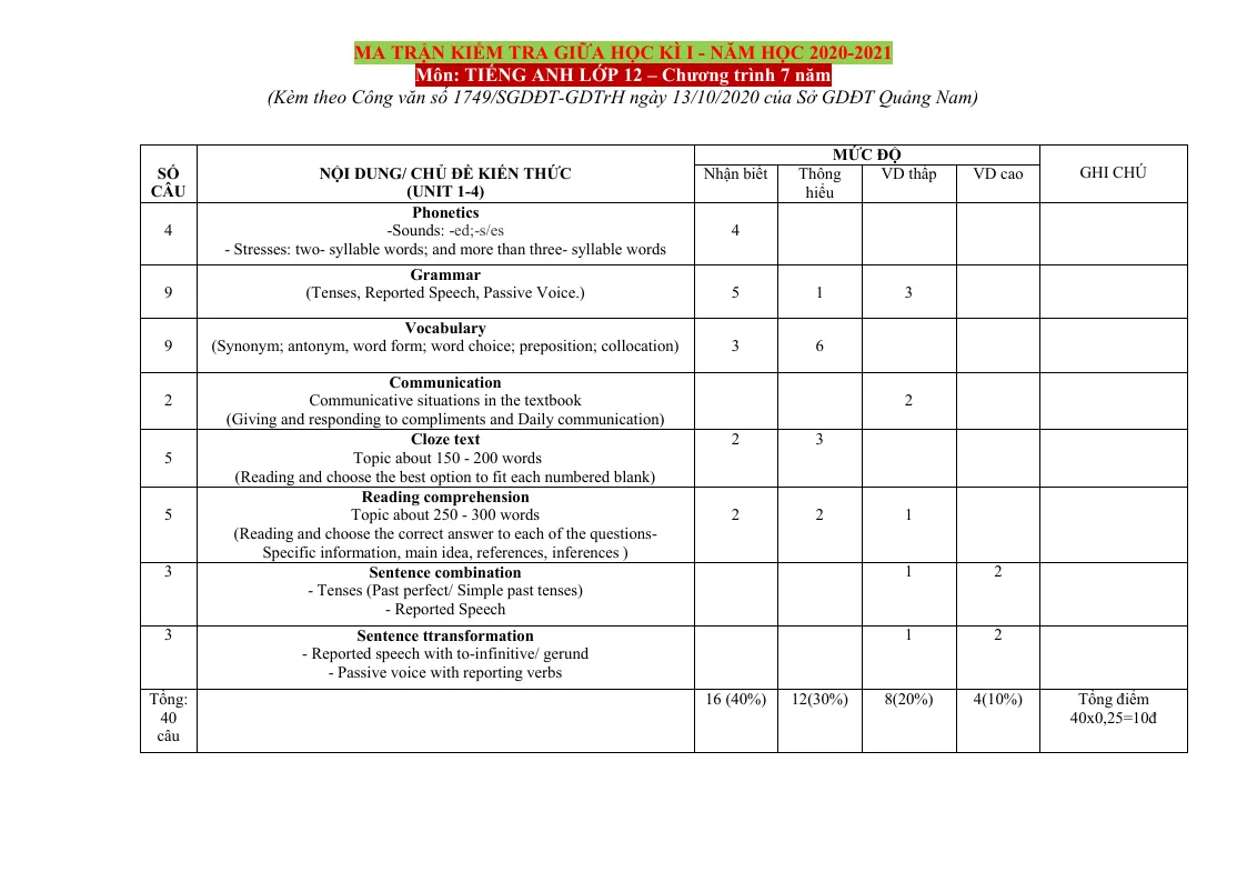 Ma Trận Đề Kiểm Tra Giữa Học Kỳ 1 Tiếng Anh 12 (Chương Trình 7 Năm) Năm Học 2020 - 2021