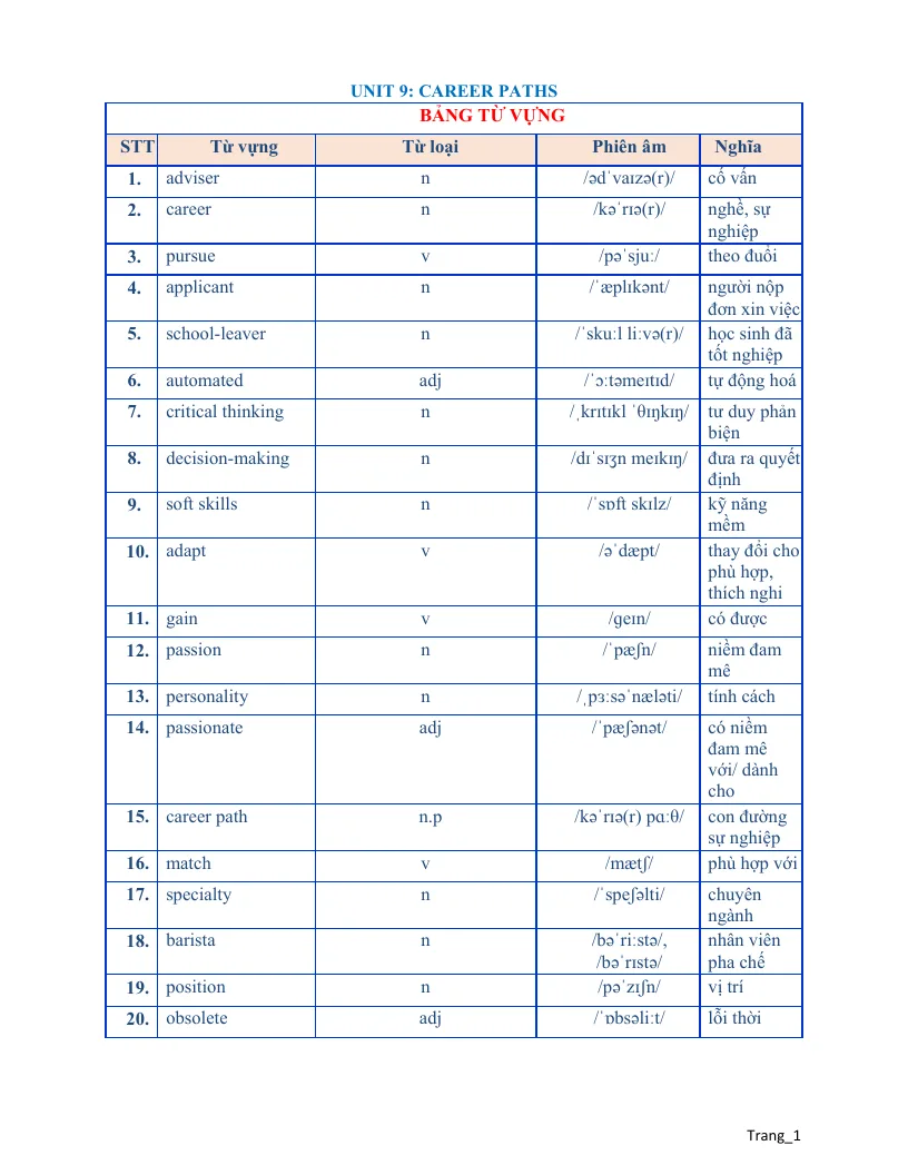 Bài Tập Bổ Trợ Tiếng Anh 12 Unit 9 Career Paths