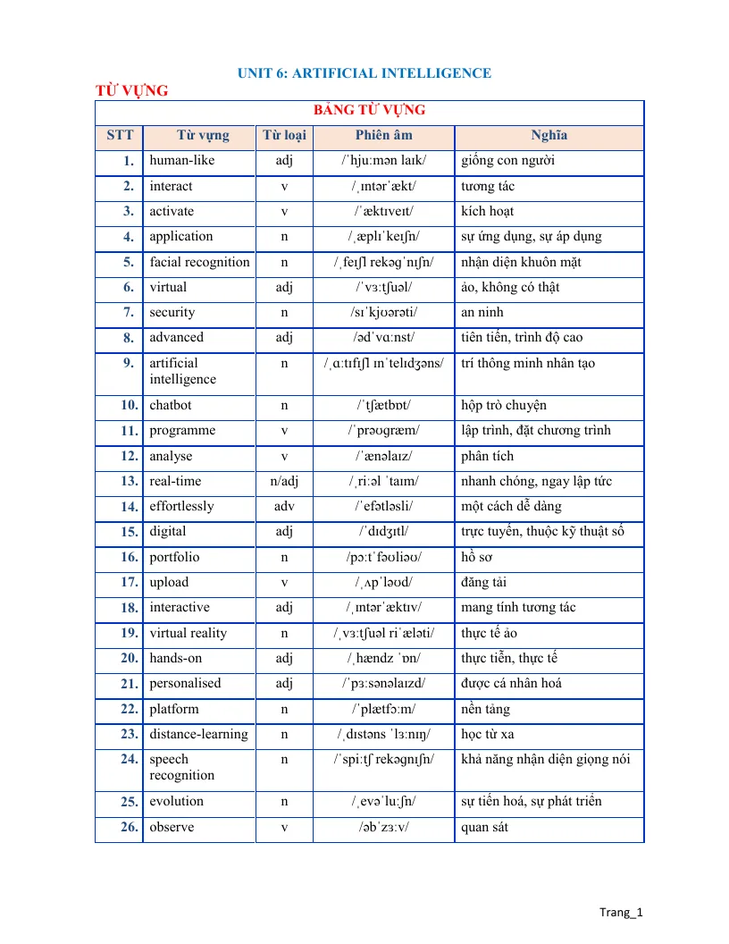 Bài Tập Bổ Trợ Tiếng Anh 12 Unit 6 Artificial Intelligence