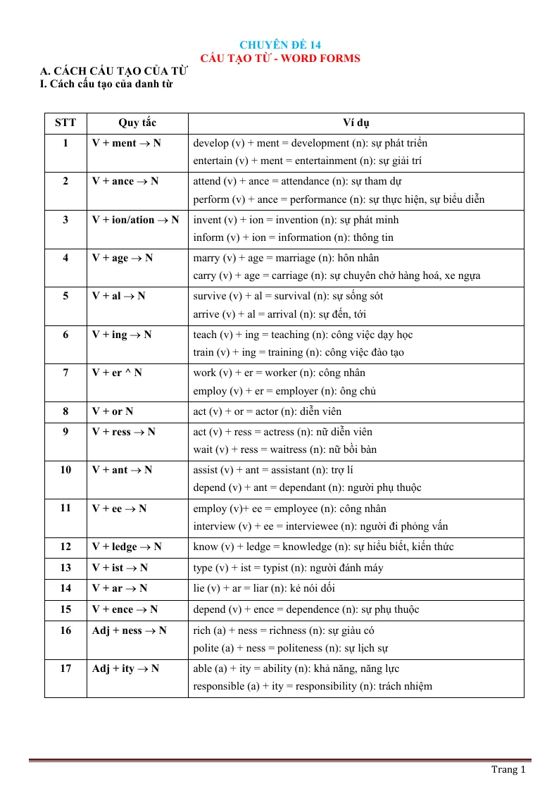 Chuyên Đề Ngữ Pháp Tiếng Anh: Chuyên Đề 14 Cấu Tạo Từ - Word Forms