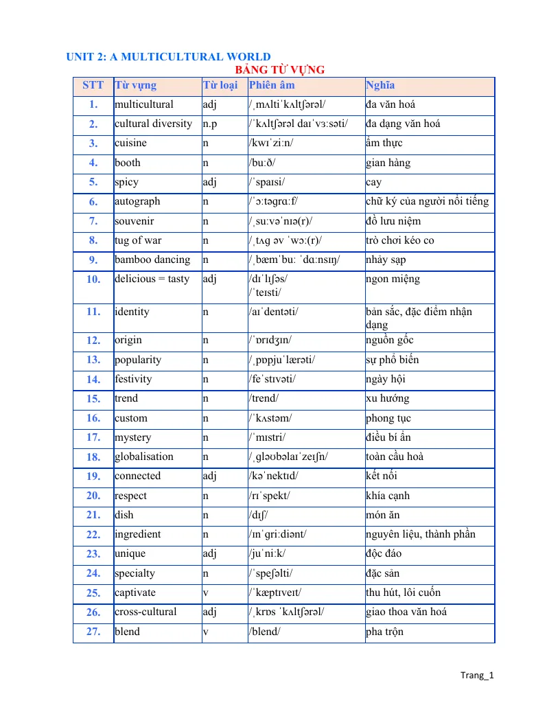 Bài Tập Bổ Trợ Tiếng Anh 12 Unit 2 A Multicultural World