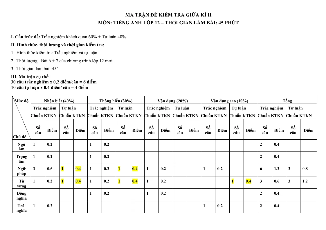 Ma Trận Đề Kiểm Tra Môn Tiếng Anh 12 Giữa Học Kỳ 2 Có Bảng Đặc Tả Chi Tiết