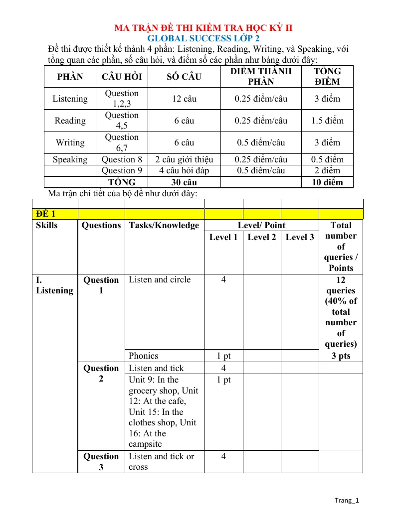 Ma Trận Đề Kiểm Tra Học Kỳ 2 Tiếng Anh Lớp 2 2024 - 2025