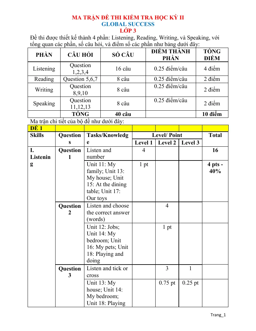 Ma Trận Đề Kiểm Tra Học Kỳ 2 Tiếng Anh Lớp 3 2024 - 2025