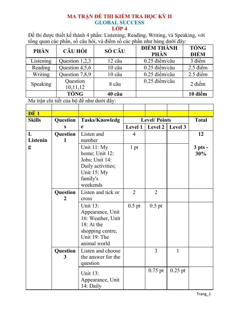 Ma Trận Đề Kiểm Tra Học Kỳ 2 Tiếng Anh Lớp 4 2024 - 2025