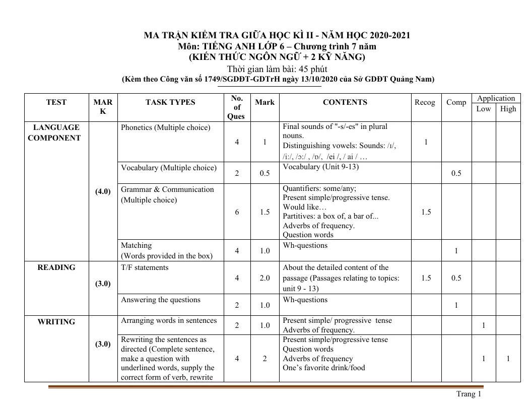 Ma Trận Đề Kiểm Tra Tiếng Anh 6 Giữa Học Kỳ 2 - Chương Trình 7 Năm - Sở GD&ĐT Quảng Nam 2020 - 2021