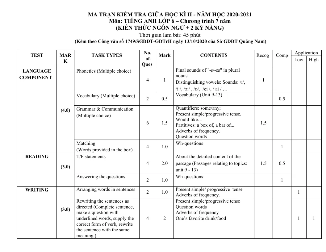 Ma Trận Đề Kiểm Tra Tiếng Anh 6 Giữa Học Kỳ 2 - Chương Trình 7 Năm - Sở GD&ĐT Quảng Nam 2020 - 2021