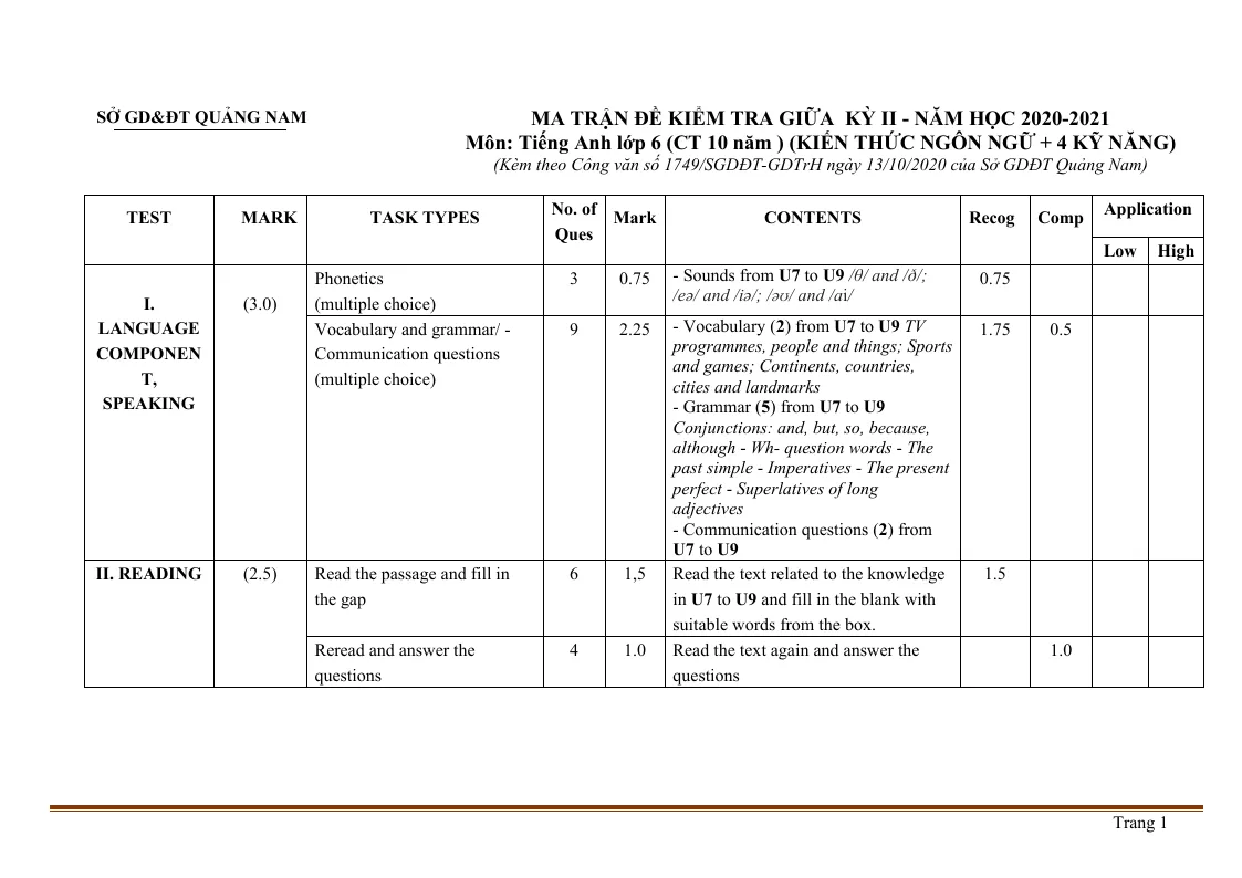 Ma Trận Đề Kiểm Tra Tiếng Anh 6 Giữa Học Kỳ 2 - CT 10 Năm - Sở GD&ĐT Quảng Nam 2020 - 2021