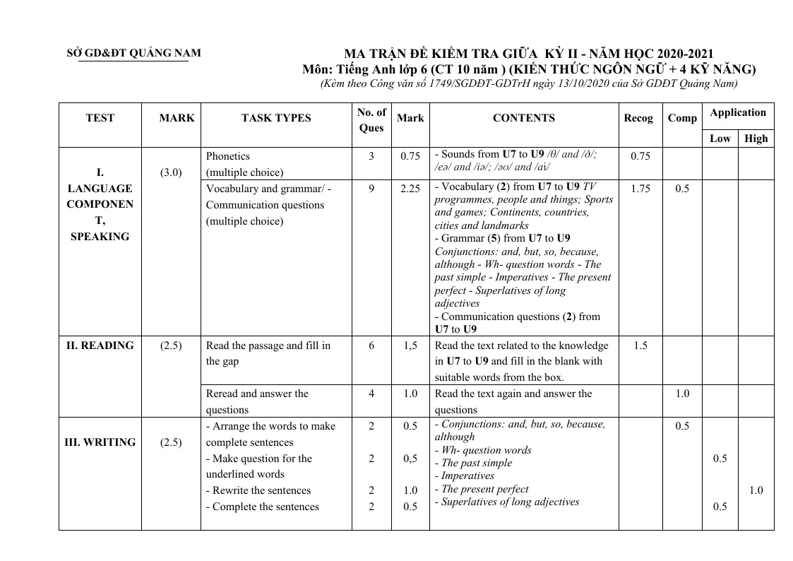 Ma Trận Đề Kiểm Tra Tiếng Anh 6 Giữa Học Kỳ 2 - CT 10 Năm - Sở GD&ĐT Quảng Nam 2020 - 2021