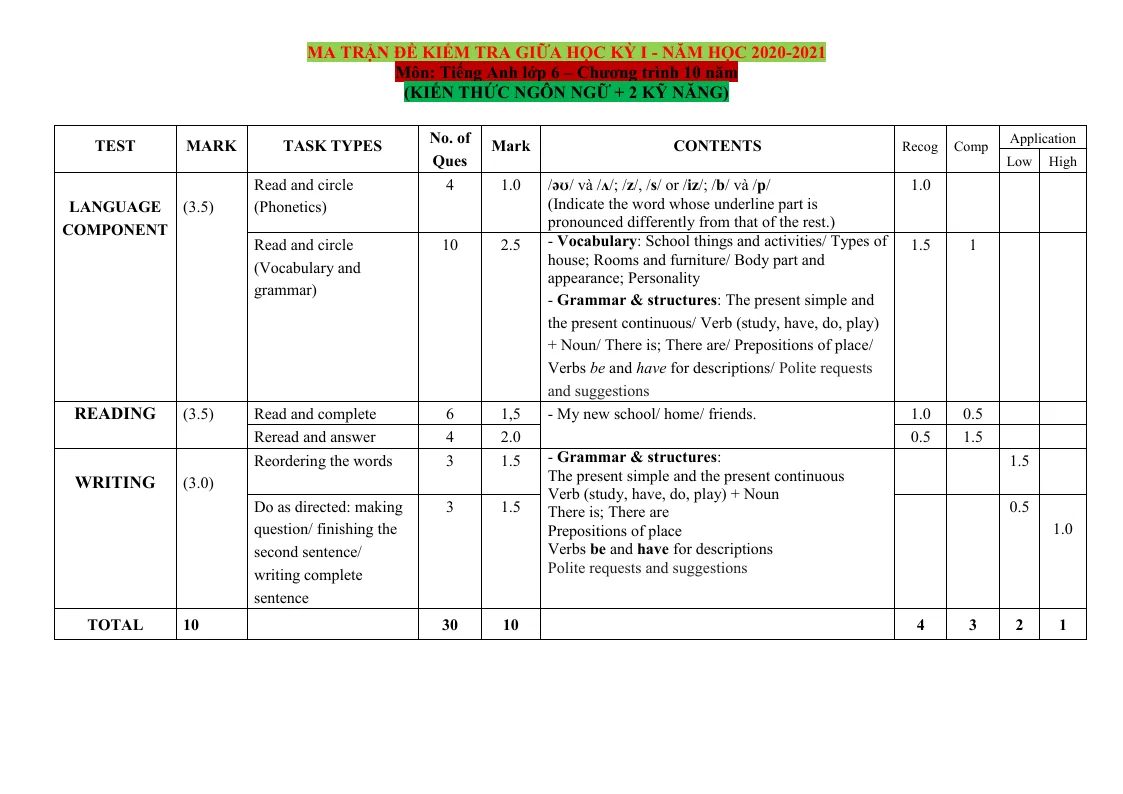 Ma Trận Đề Kiểm Tra Tiếng Anh 6 Chương Trình 10 Năm (2 Kỹ Năng) Giữa Học Kỳ 1 Năm Học 2020 - 2021
