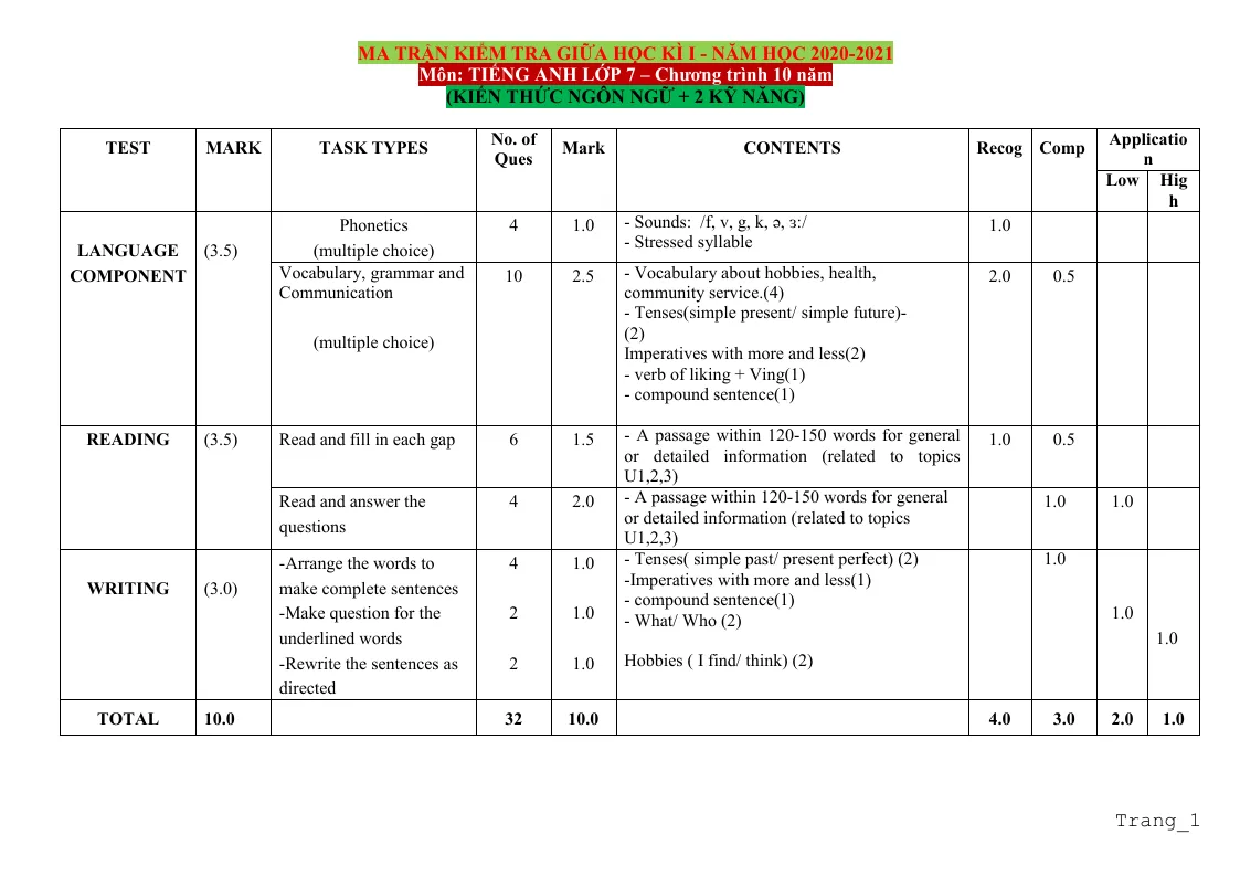 Ma Trận Đề Kiểm Tra Tiếng Anh 7 Chương Trình 10 Năm (2 Kỹ Năng) Giữa Học Kỳ 1 Năm Học 2020 - 2021