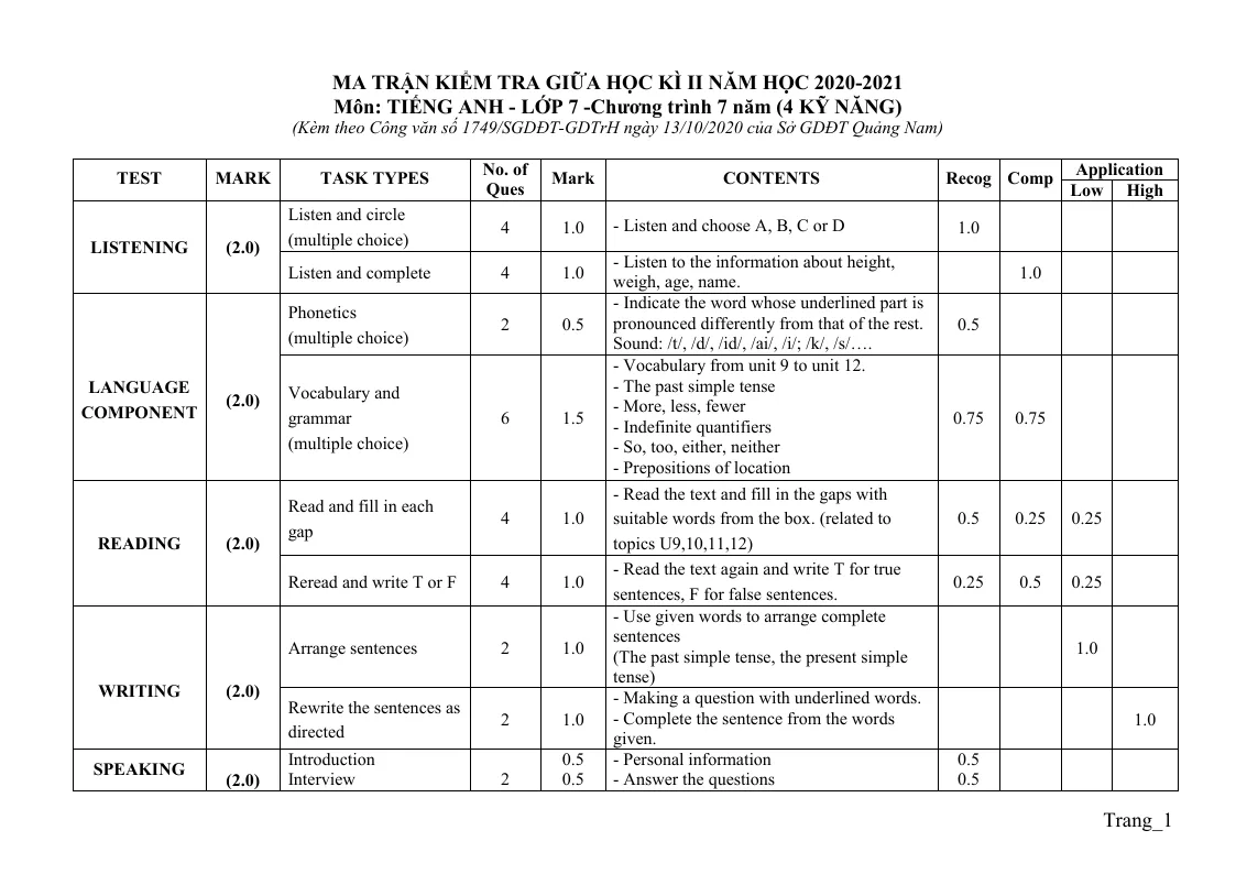 Ma Trận Đề Kiểm Tra Tiếng Anh 7 Giữa Học Kỳ 2 - Hệ 7 Năm - Sở GD&ĐT Quảng Nam 2020 - 2021