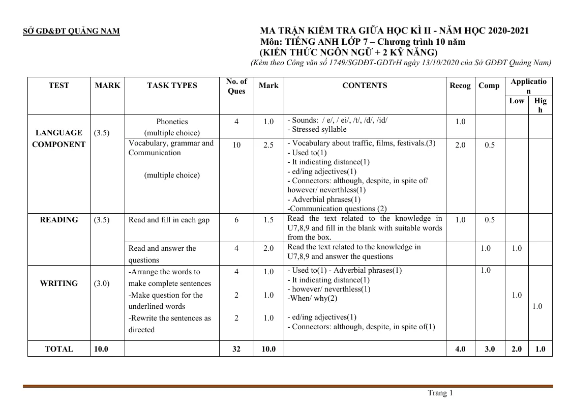Ma Trận Đề Kiểm Tra Tiếng Anh 7 Giữa Học Kỳ 2 - Hệ 10 Năm - Sở GD&ĐT Quảng Nam 2020 - 2021