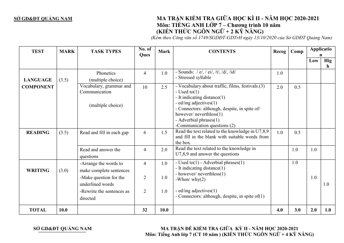 Ma Trận Đề Kiểm Tra Tiếng Anh 7 Giữa Học Kỳ 2 - Hệ 10 Năm - Sở GD&ĐT Quảng Nam 2020 - 2021
