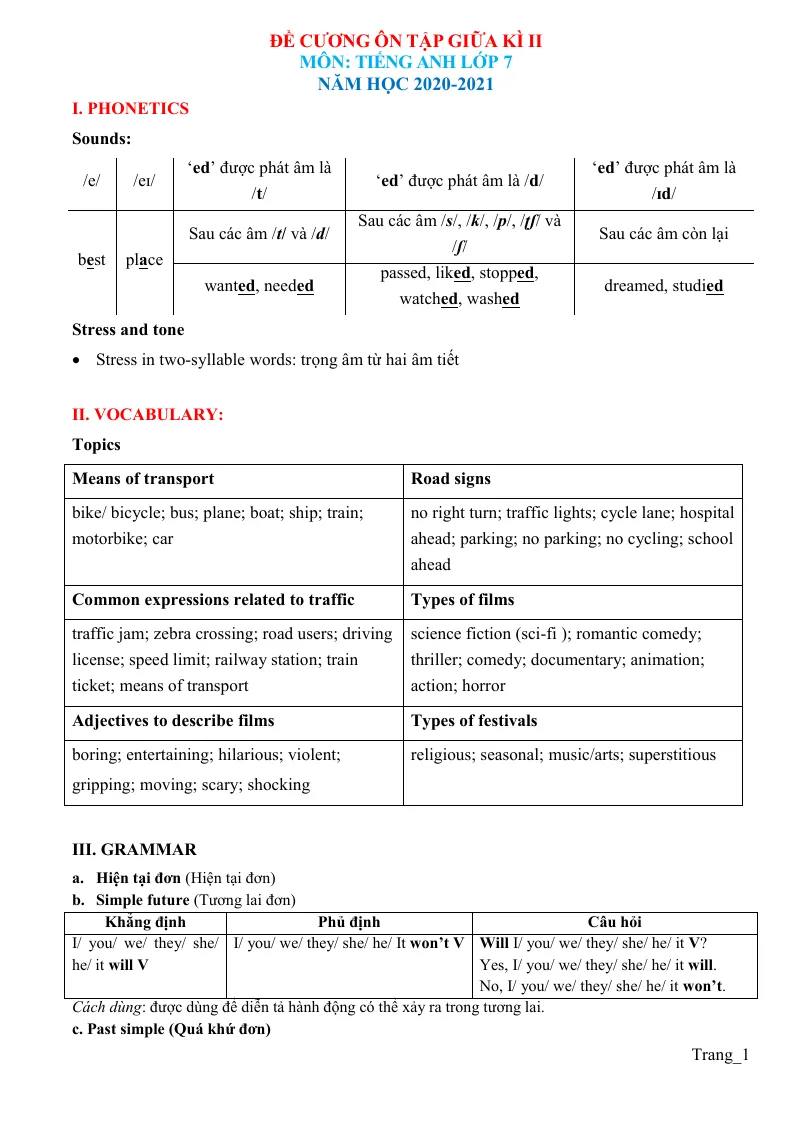 Đề Cương Ôn Tập Môn Tiếng Anh 7 Giữa Học Kỳ 2 Năm Học 2020 - 2021