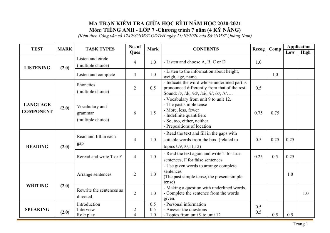 Ma Trận Đề Kiểm Tra Tiếng Anh 7 Giữa Học Kỳ 2 - Hệ 7 Năm - Sở GD&ĐT Quảng Nam 2020 - 2021