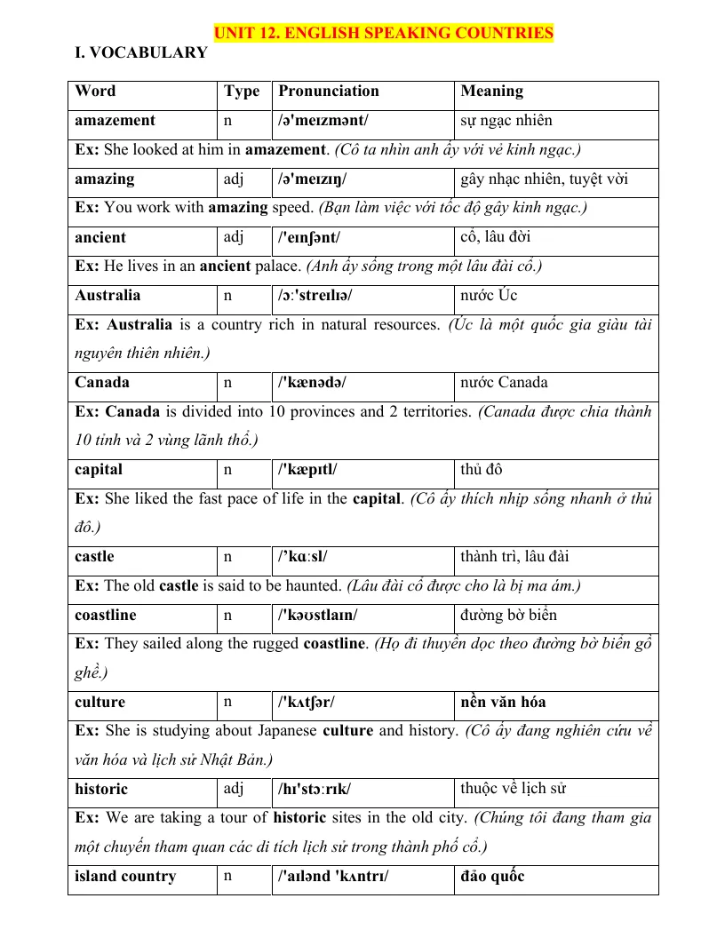 Luyện Chuyên Sâu Ngữ Pháp Và Từ Vựng Tiếng Anh 7 Global Unit 12 English Speaking Countries