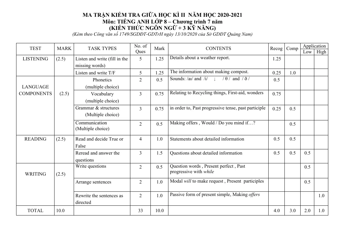 Ma Trận Đề Kiểm Tra Tiếng Anh 8 Giữa HK 2 - Hệ 7 Năm - 3 Kỹ Năng - Quảng Nam 2020 - 2021