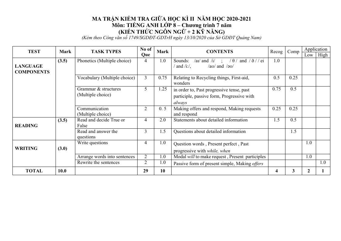Ma Trận Đề Kiểm Tra Tiếng Anh 8 Giữa Học Kỳ 2 - Hệ 7 Năm - 2 Kỹ Năng - Quảng Nam 2020 - 2021