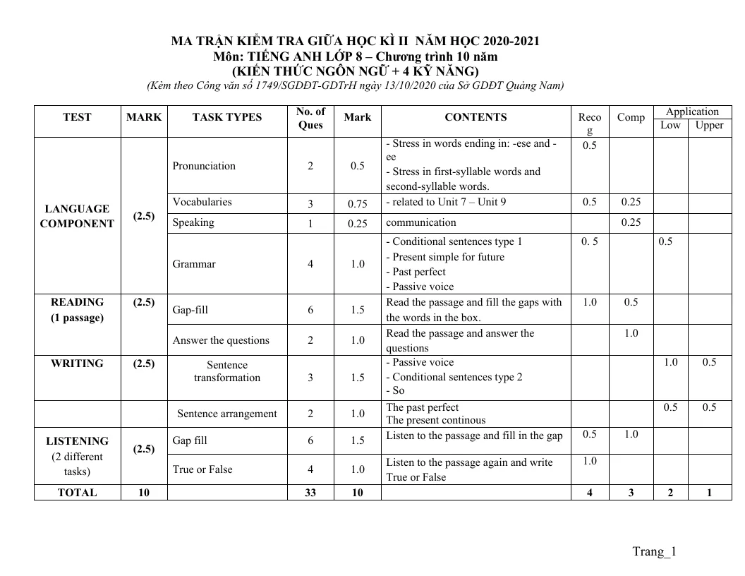 Ma Trận Đề Kiểm Tra Tiếng Anh 8 Giữa Học Kỳ 2 - Hệ 10 Năm - Quảng Nam 2020 - 2021