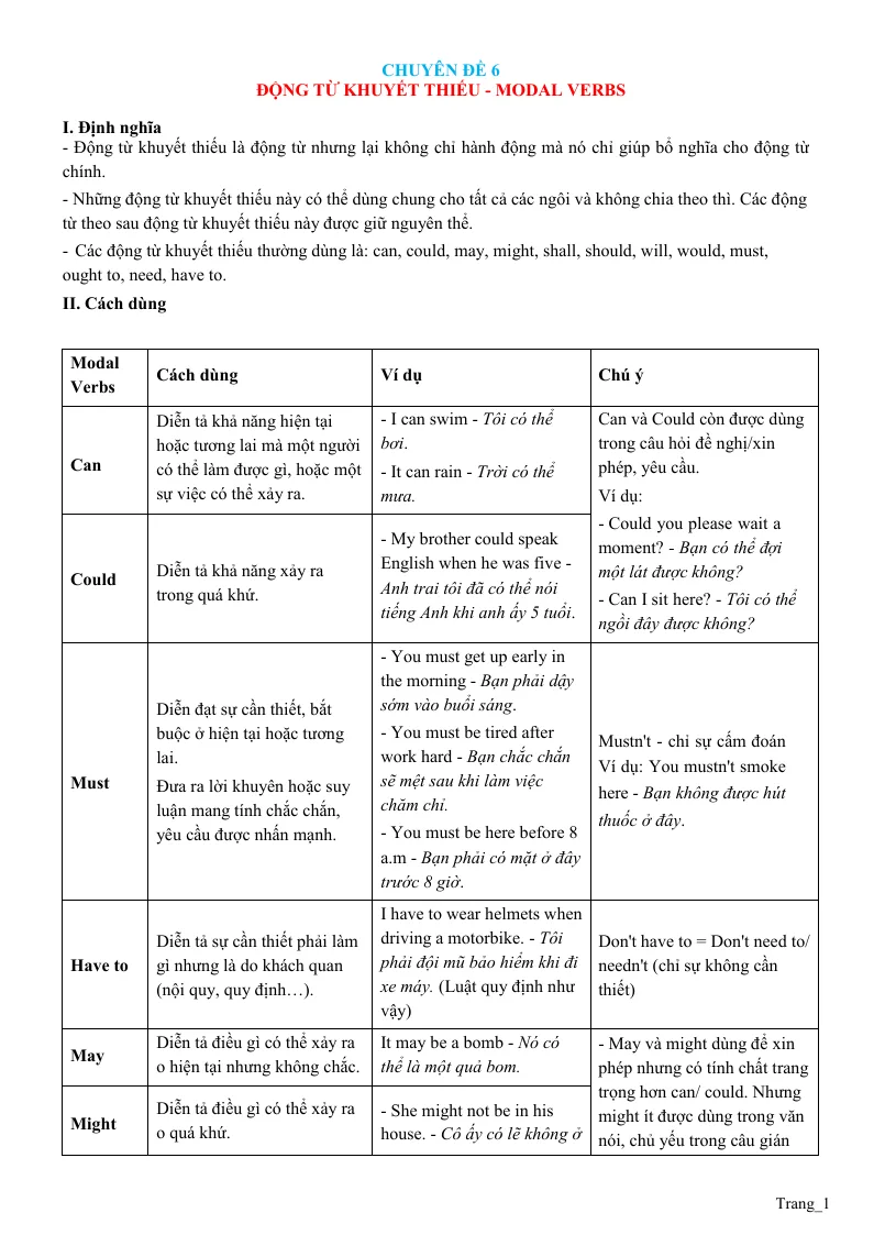 Chuyên Đề Ngữ Pháp Tiếng Anh: Chuyên Đề 6 Động Từ Khuyết Thiếu - Modal Verbs