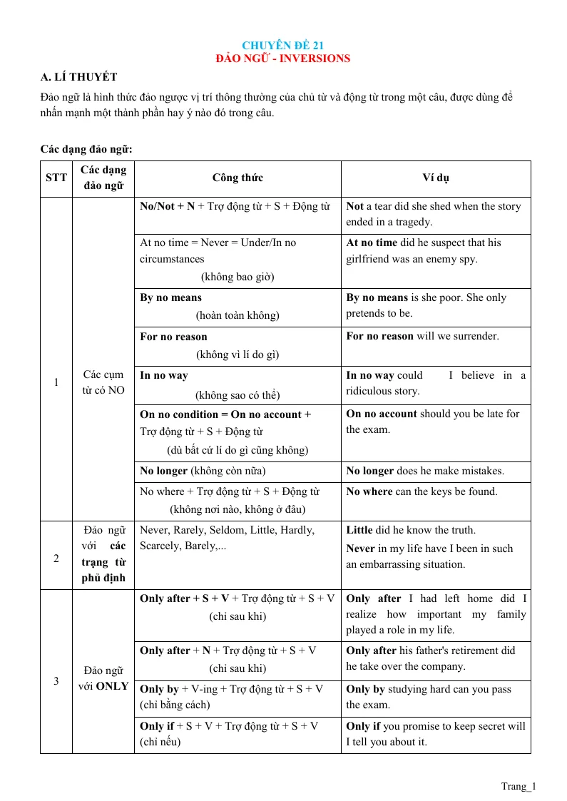 Chuyên Đề Ngữ Pháp Tiếng Anh: Chuyên Đề 21 Đảo Ngữ - Inversions
