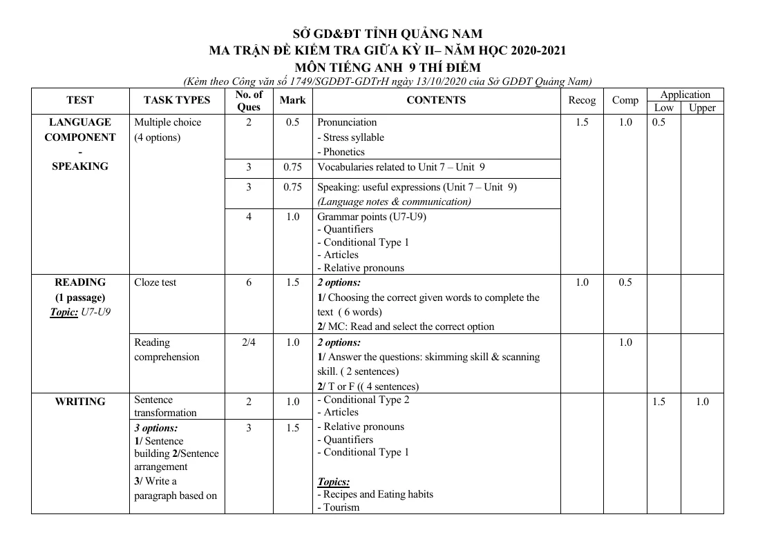 Ma Trận Đề Kiểm Tra Tiếng Anh 9 Giữa Học Kỳ 2 - Sách Thí Điểm - Quảng Nam 2020 - 2021