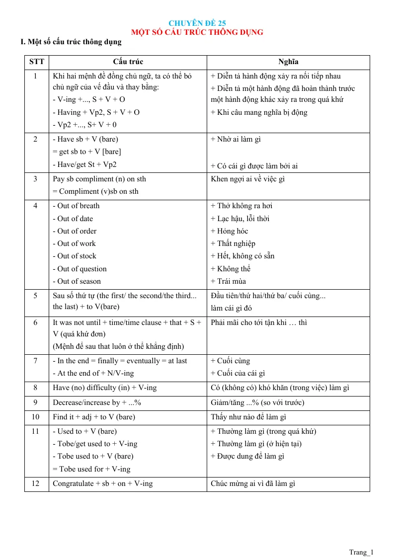 Chuyên Đề Ngữ Pháp Tiếng Anh: Chuyên Đề 25 Một Số Cấu Trúc Thông Dụng