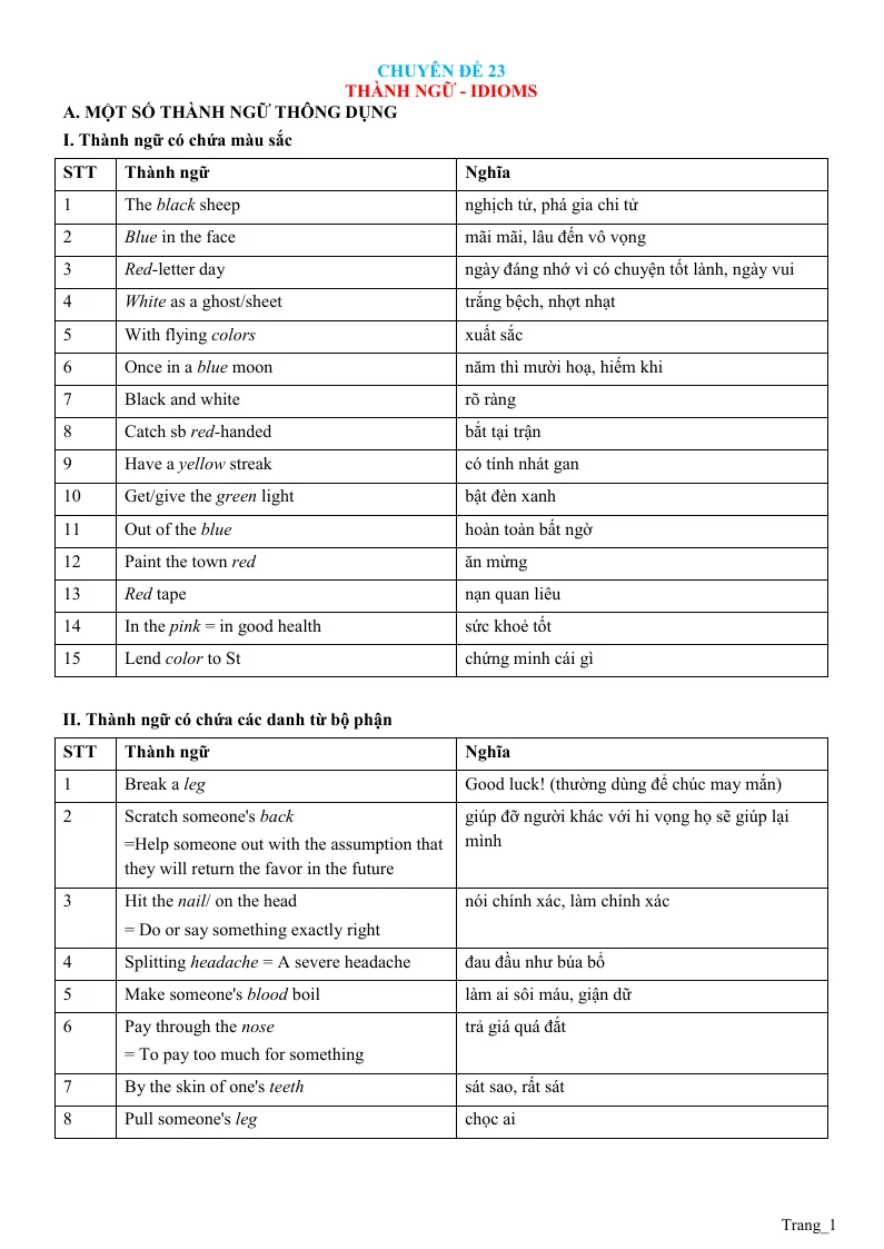 Chuyên Đề Ngữ Pháp Tiếng Anh: Chuyên Đề 23 Thành Ngữ - Idioms