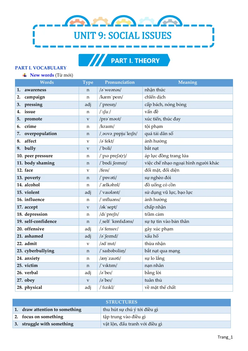 Bài Tập Bổ Trợ Anh 11 Unit 9 Social Issues Có Đáp Án Và File Nghe