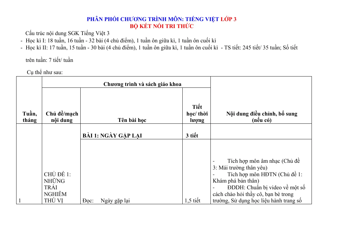 Phân Phối Chương Trình Tiếng Việt Lớp 3