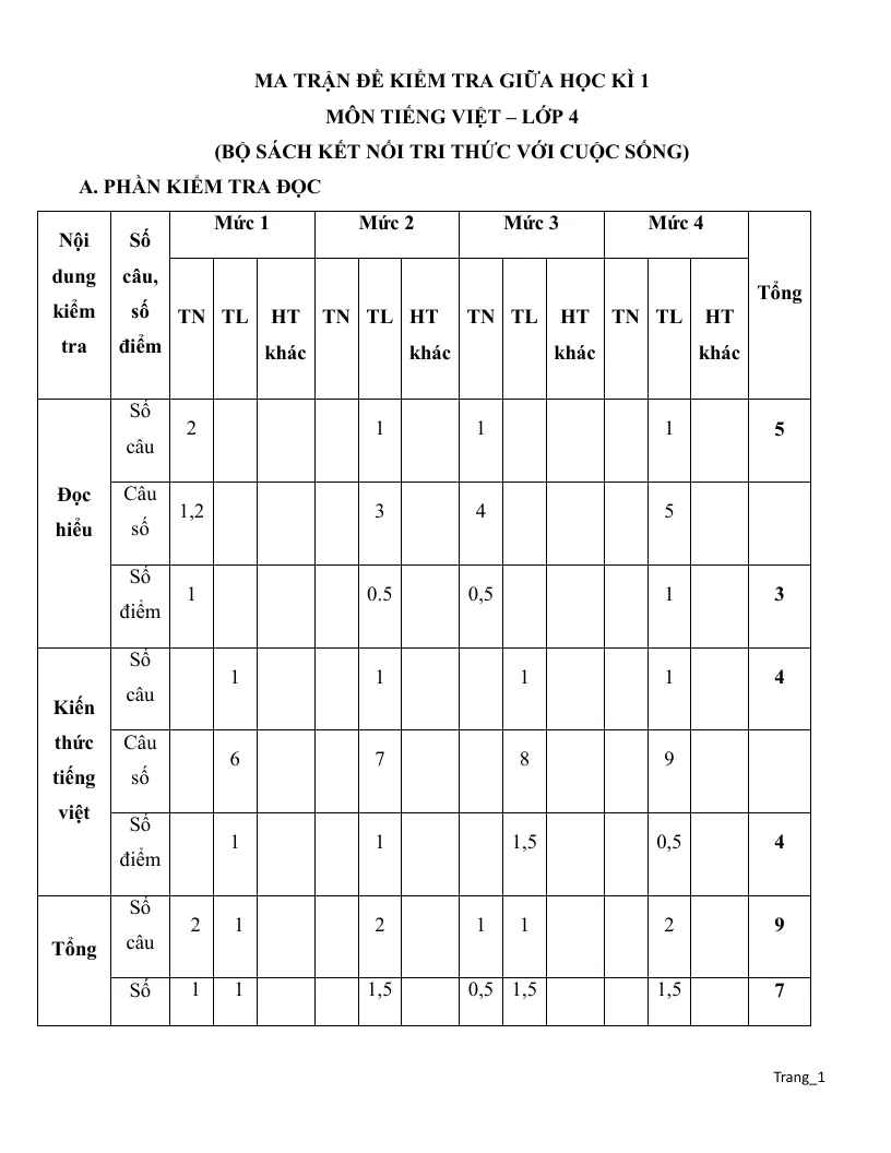 Bộ Đề Ôn Tập Giữa Học Kỳ 1 Tiếng Việt 4