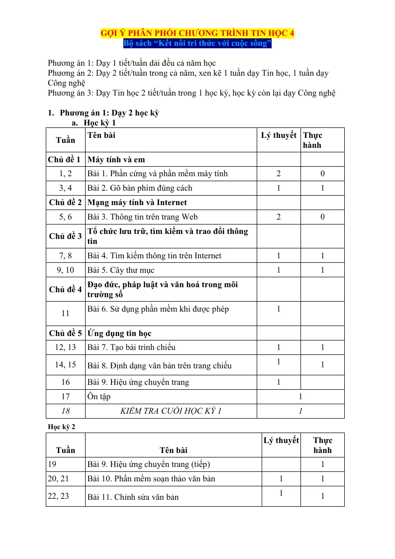 Phân Phối Chương Trình Tin Học Lớp 4