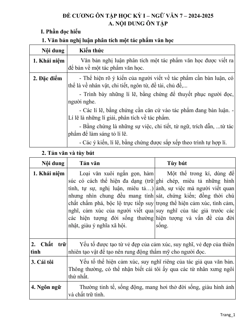Đề Cương Ôn Tập Học Kỳ 1 Ngữ Văn 7 2024 - 2025