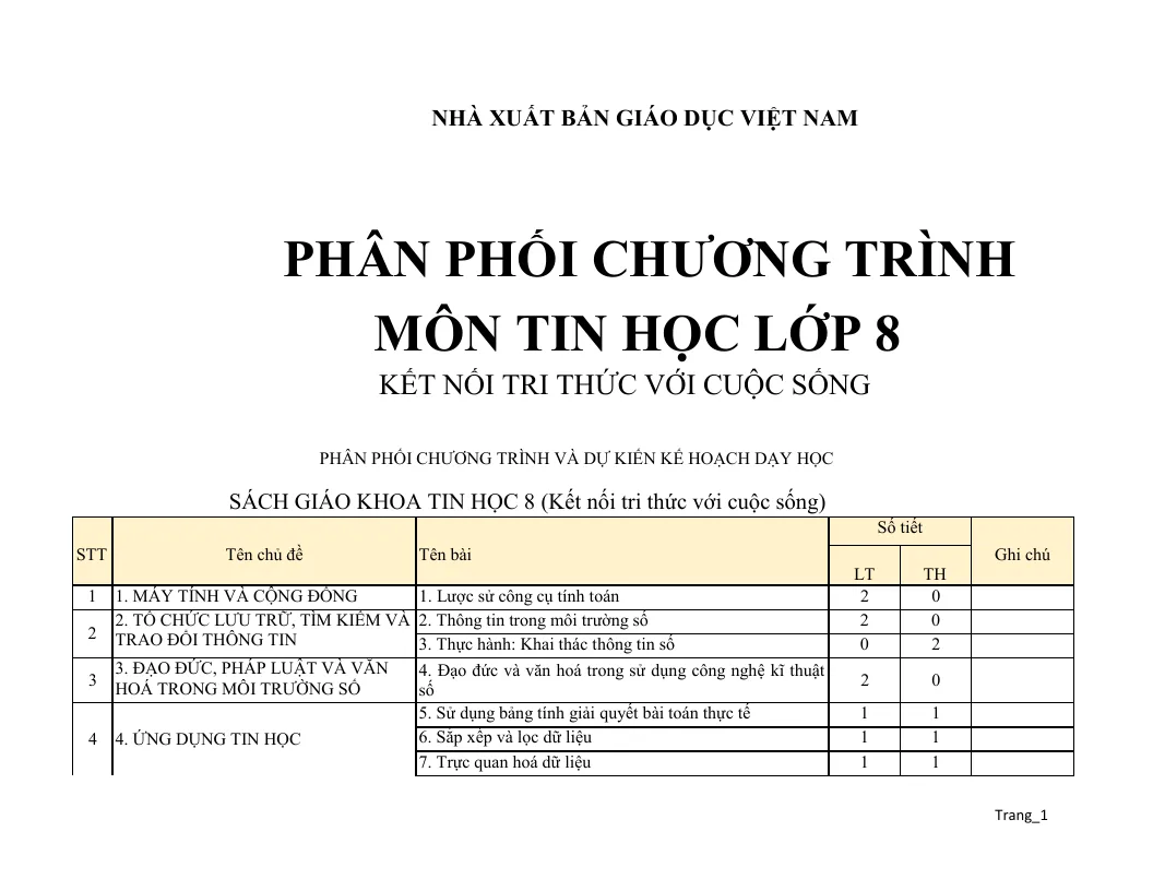 Phân Phối Chương Trình Tin 8 Với Cuộc Sống