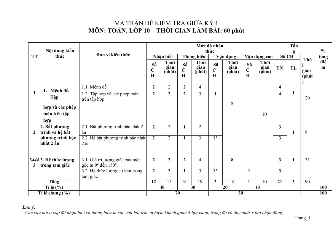 Ma Trận Đề Kiểm Tra Giữa Học Kỳ 1 Toán 10 Năm Học 2022 - 2023